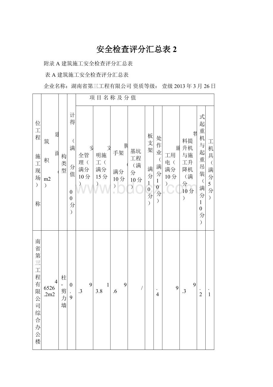 安全检查评分汇总表 2.docx