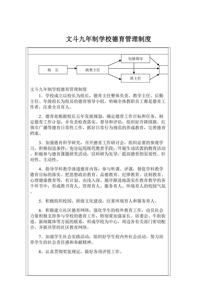 文斗九年制学校德育管理制度Word文件下载.docx_第1页