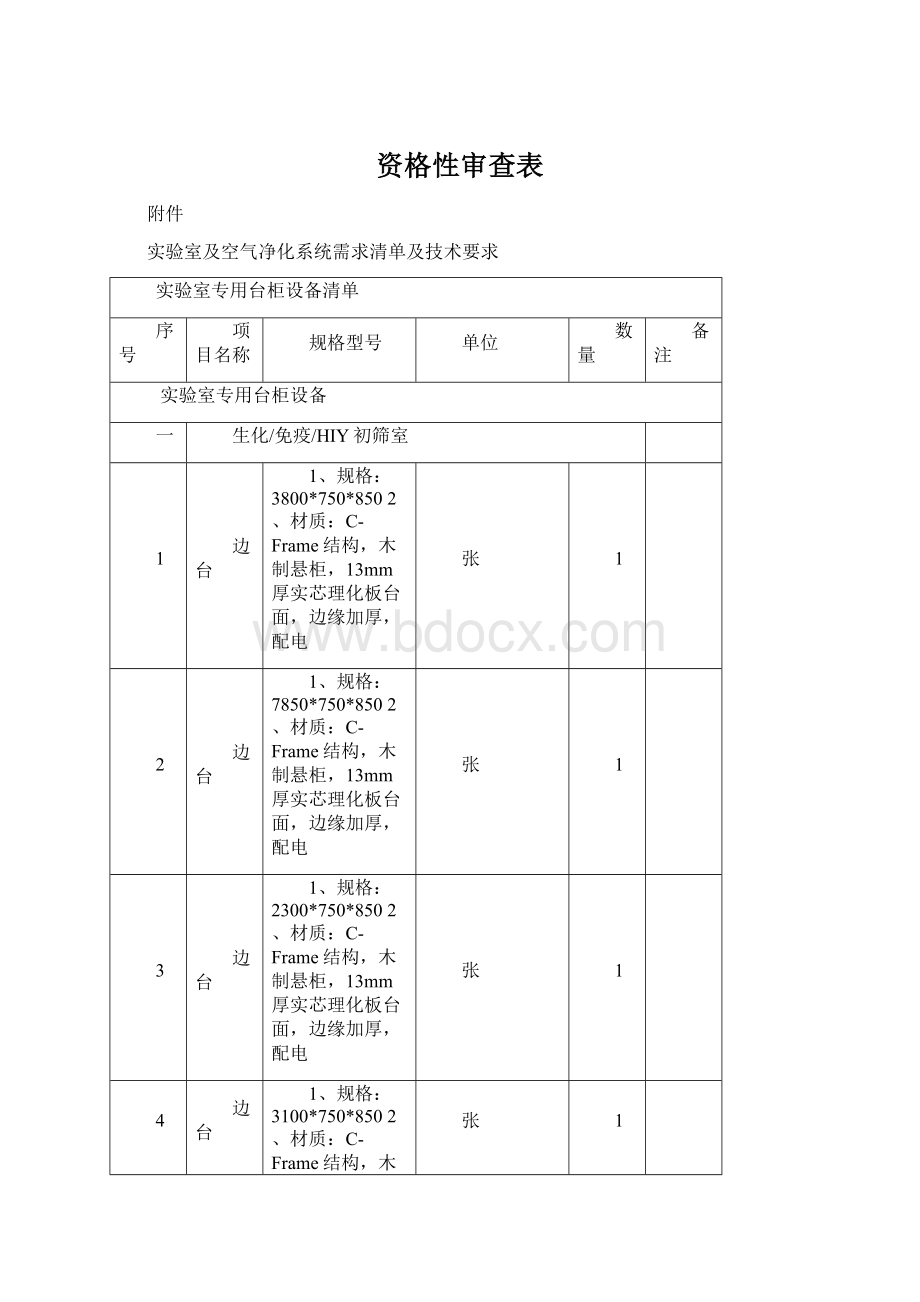 资格性审查表Word文档下载推荐.docx_第1页