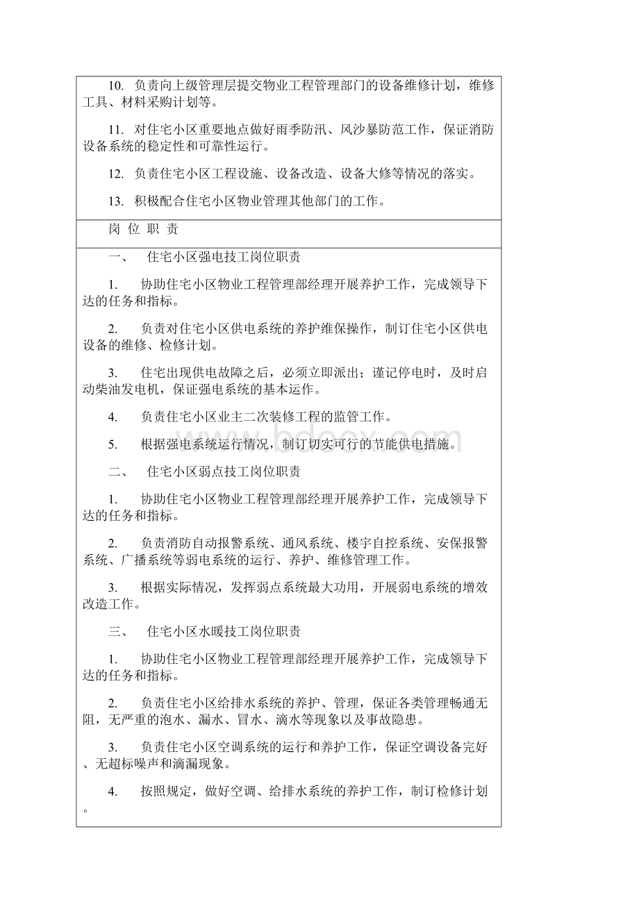 住宅小区物业工程维修管理部工作内容Word下载.docx_第2页