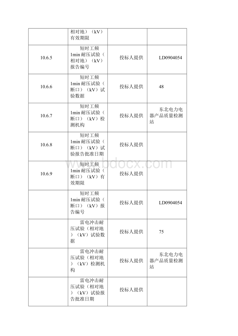 产品型式试验报告修订.docx_第2页