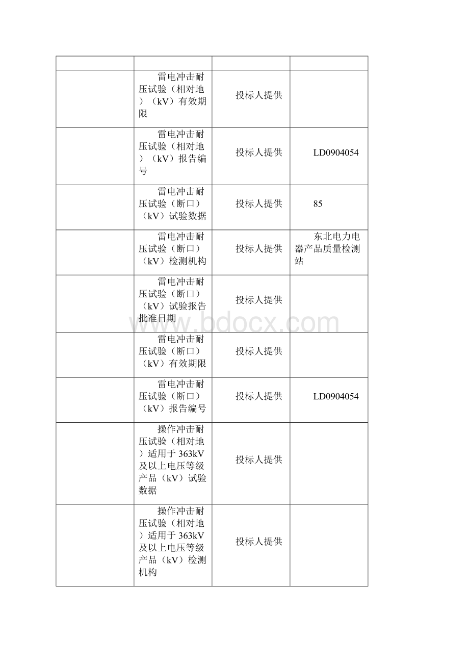 产品型式试验报告修订.docx_第3页