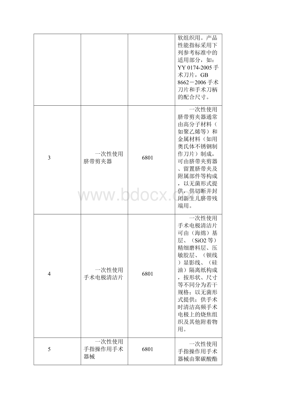 第二类医疗器械经营范围.docx_第2页