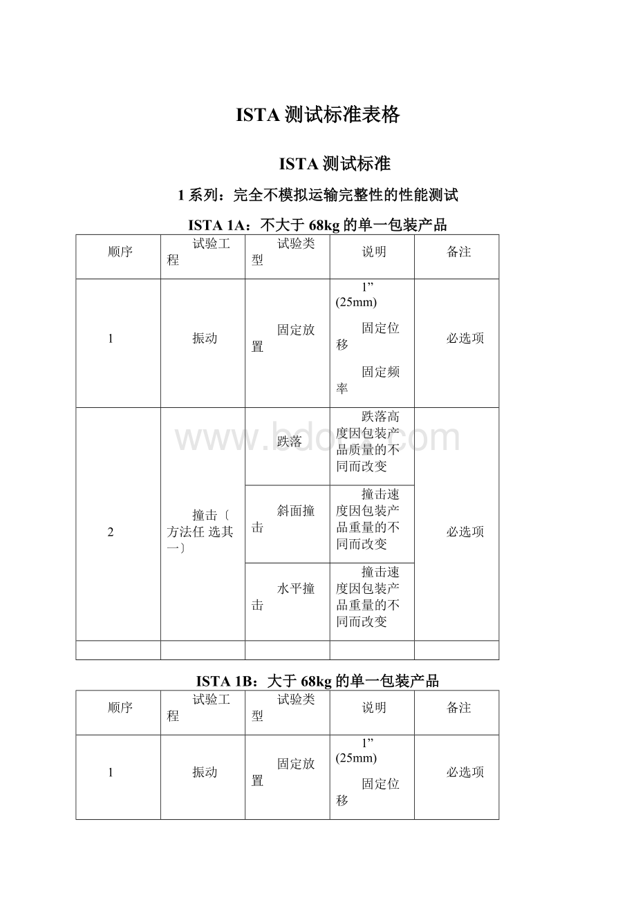 ISTA测试标准表格.docx