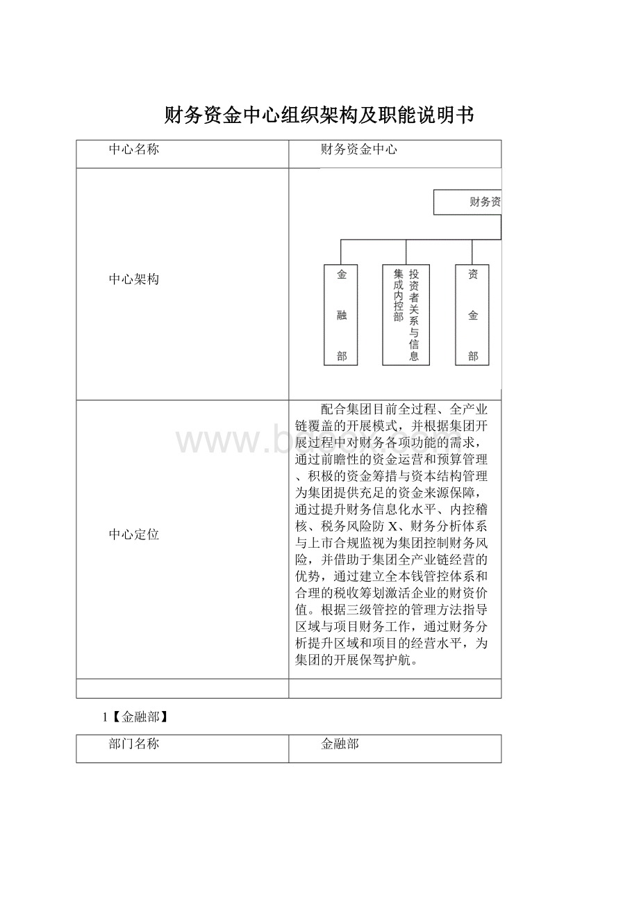 财务资金中心组织架构及职能说明书.docx