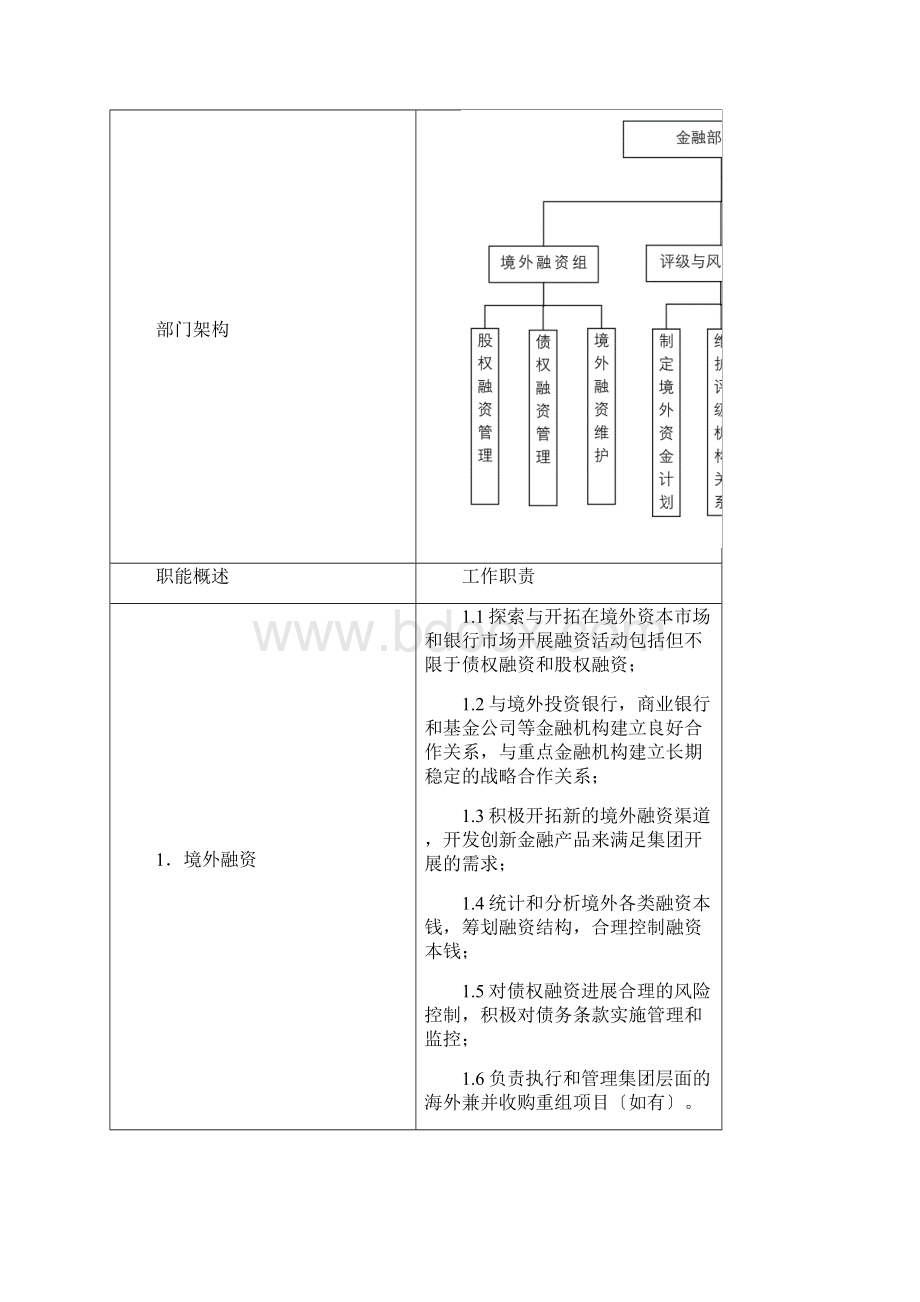 财务资金中心组织架构及职能说明书Word下载.docx_第2页