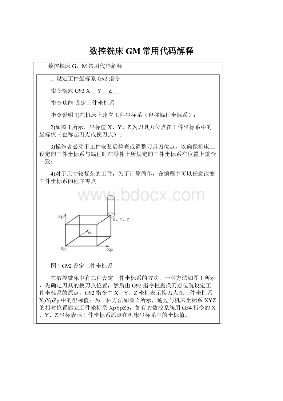 数控铣床GM常用代码解释Word下载.docx_第1页