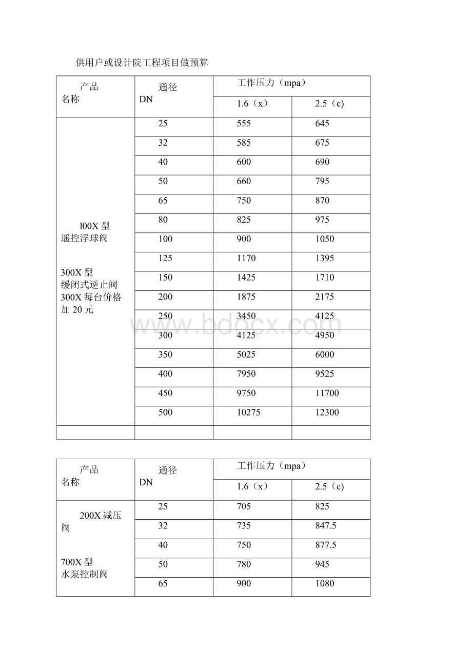 水泵控制阀700X水泵控制阀Word文档格式.docx_第3页