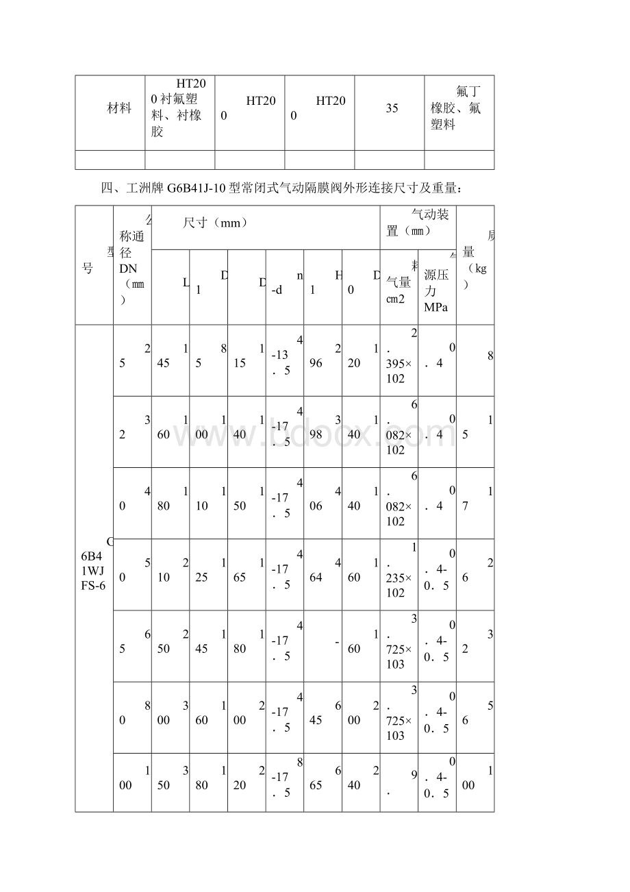 内螺纹隔膜阀.docx_第3页