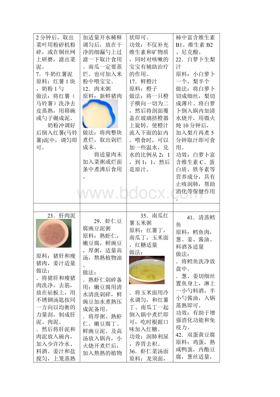 100款0宝宝辅食的详细制作.docx_第3页