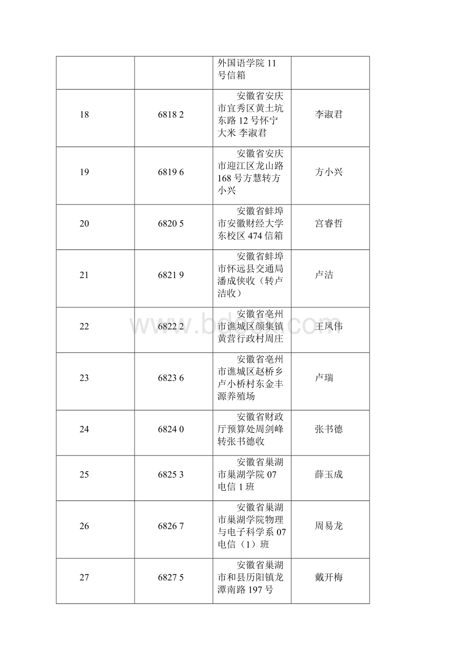 交寄整付零寄挂号邮件清单Word格式文档下载.docx_第3页