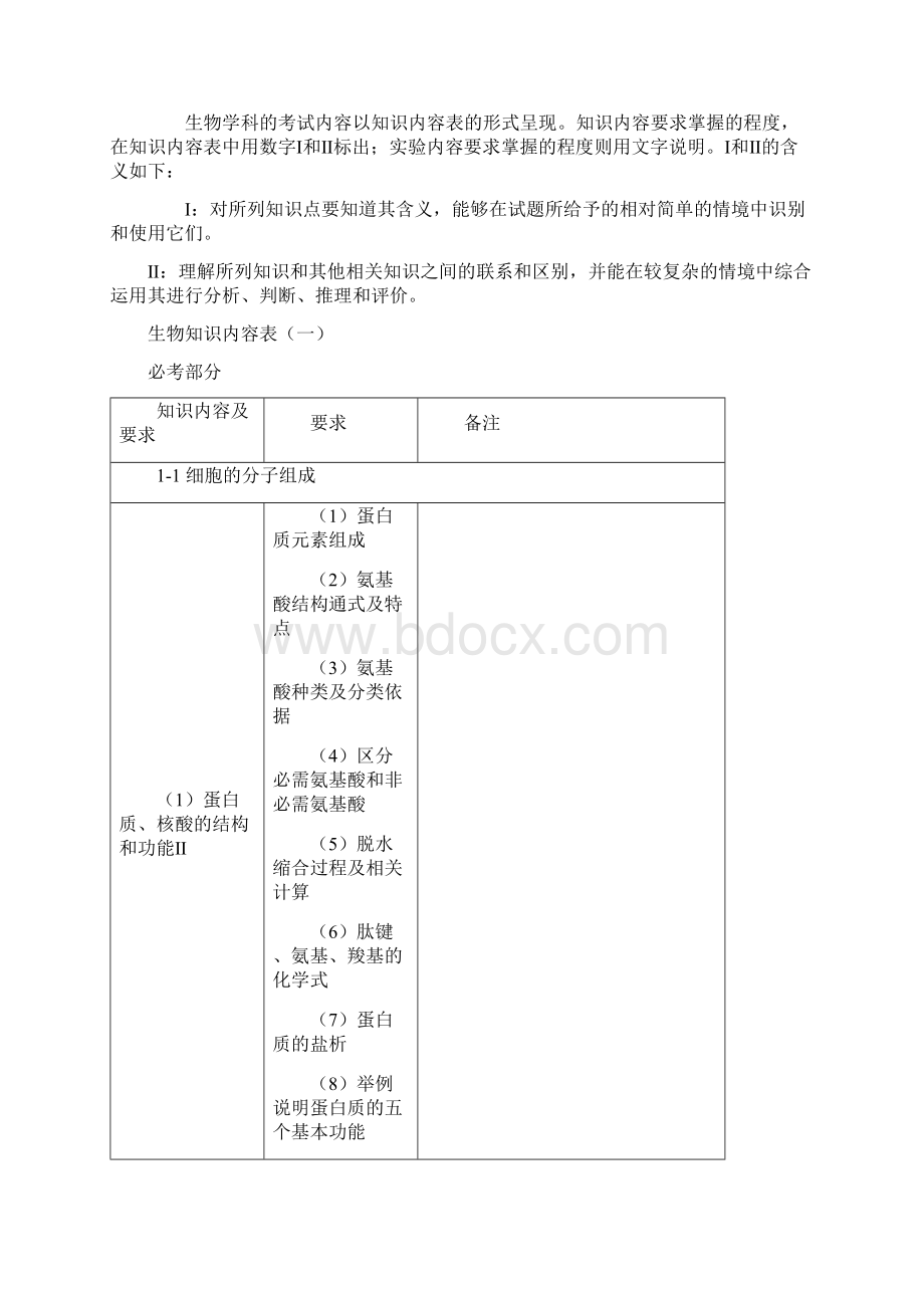 全国新课标卷生物考试大纲考点汇总.docx_第2页