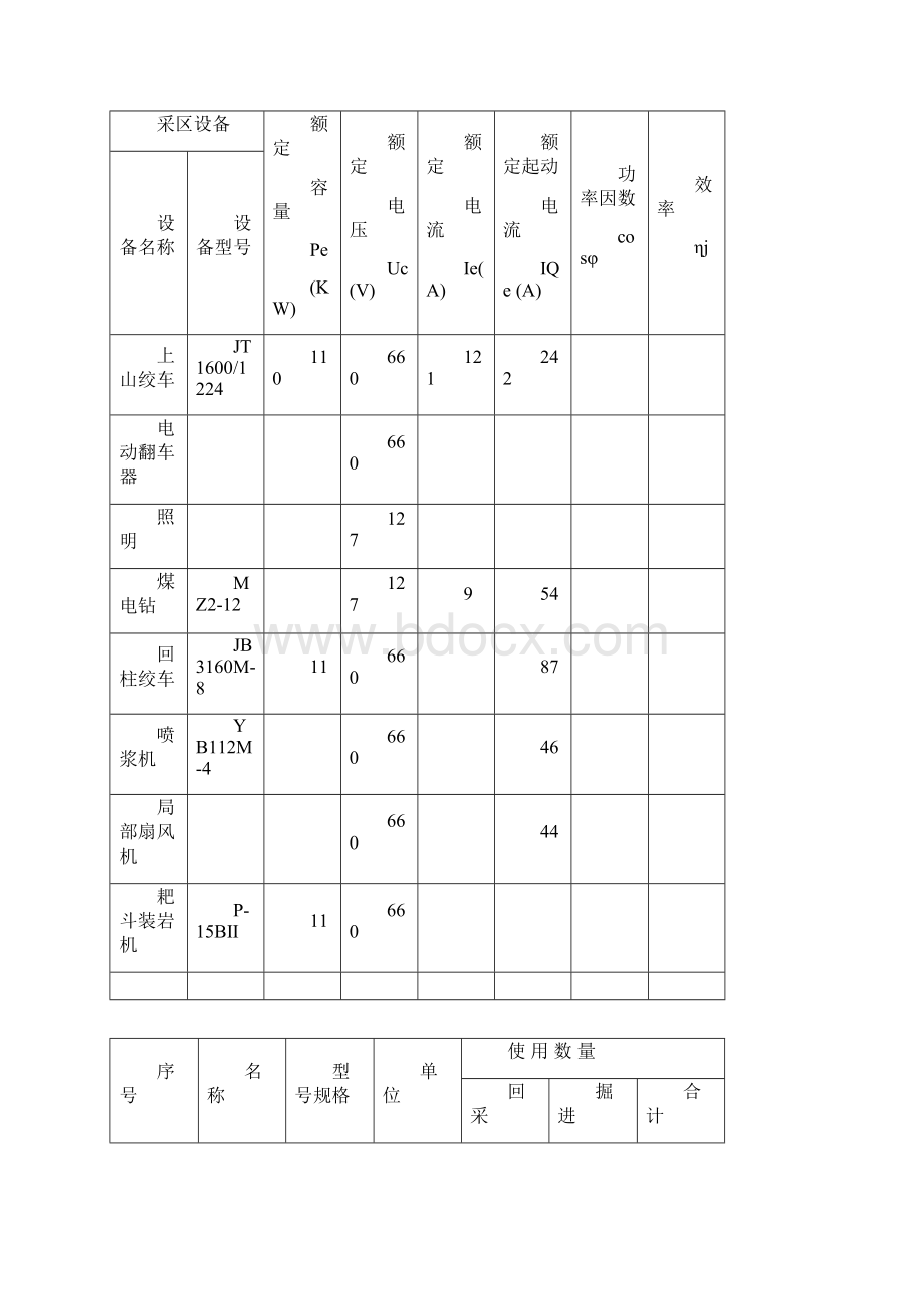 矿井采区变电所设计.docx_第3页