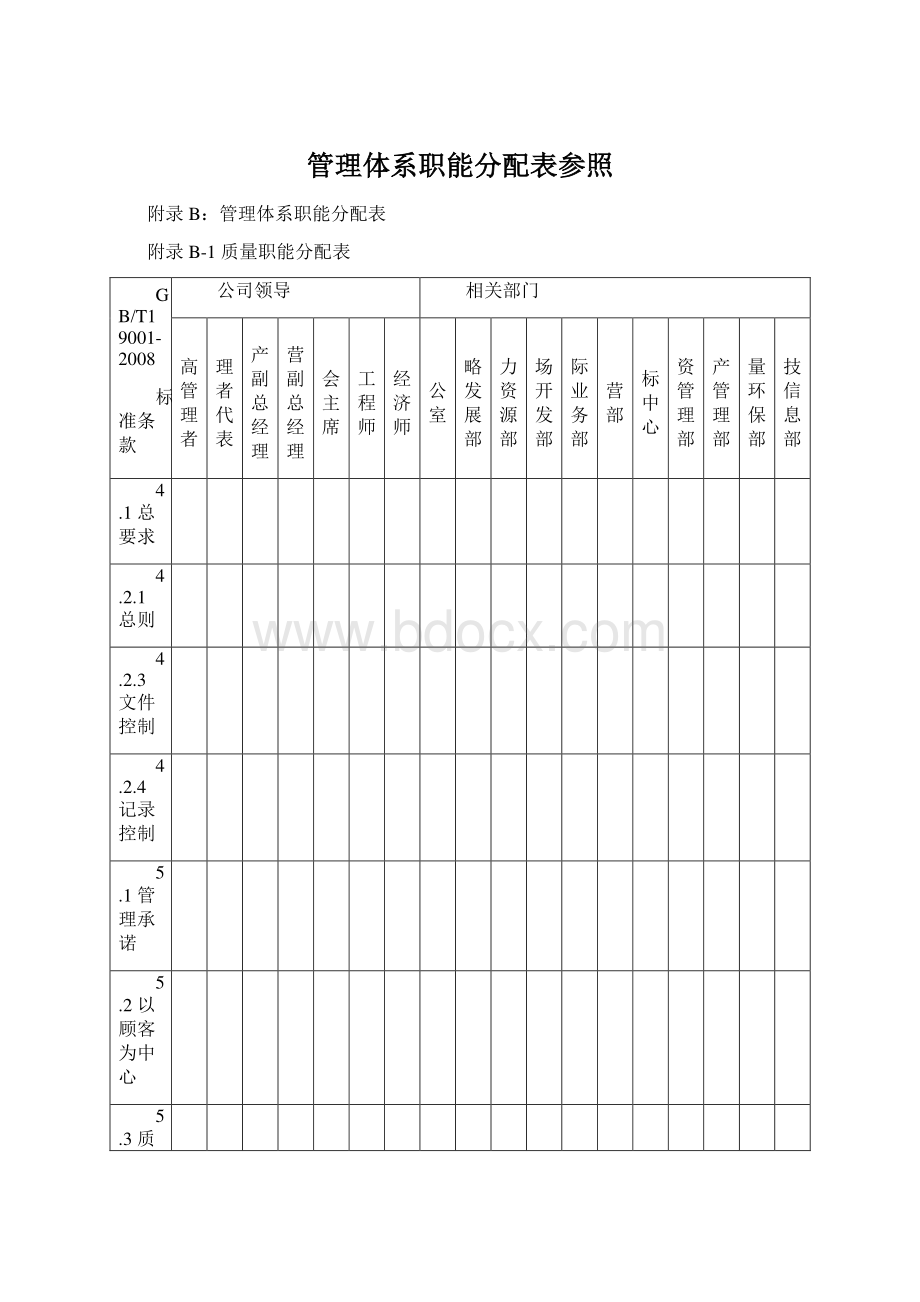 管理体系职能分配表参照.docx