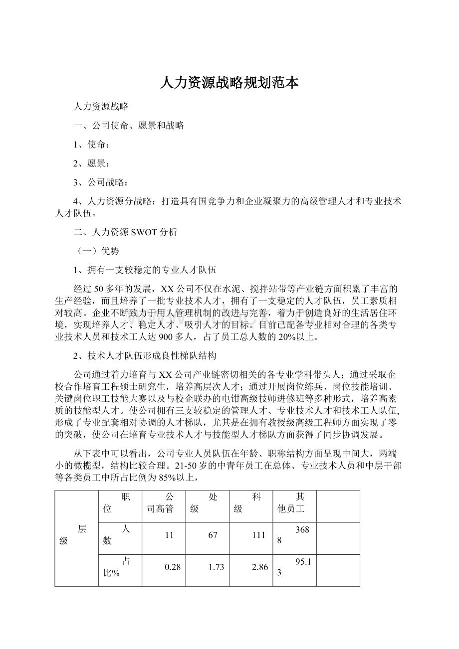 人力资源战略规划范本.docx_第1页