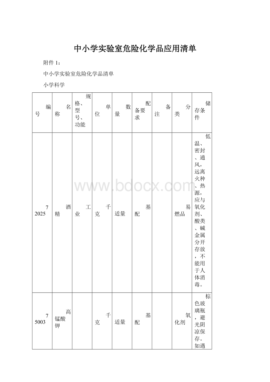 中小学实验室危险化学品应用清单Word文档格式.docx