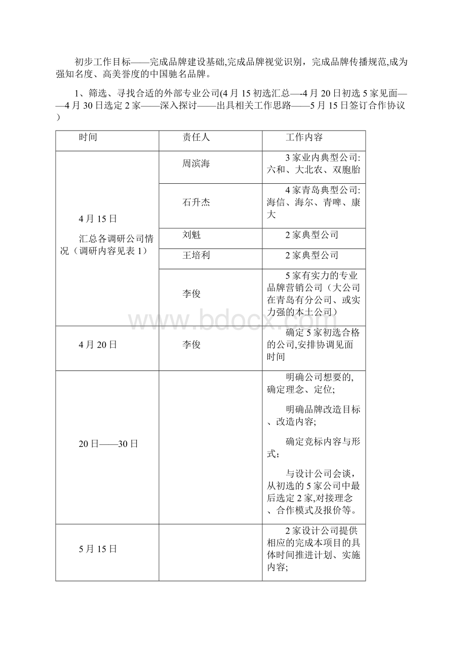 品牌创建系统项目清单及开发计划书Word下载.docx_第2页