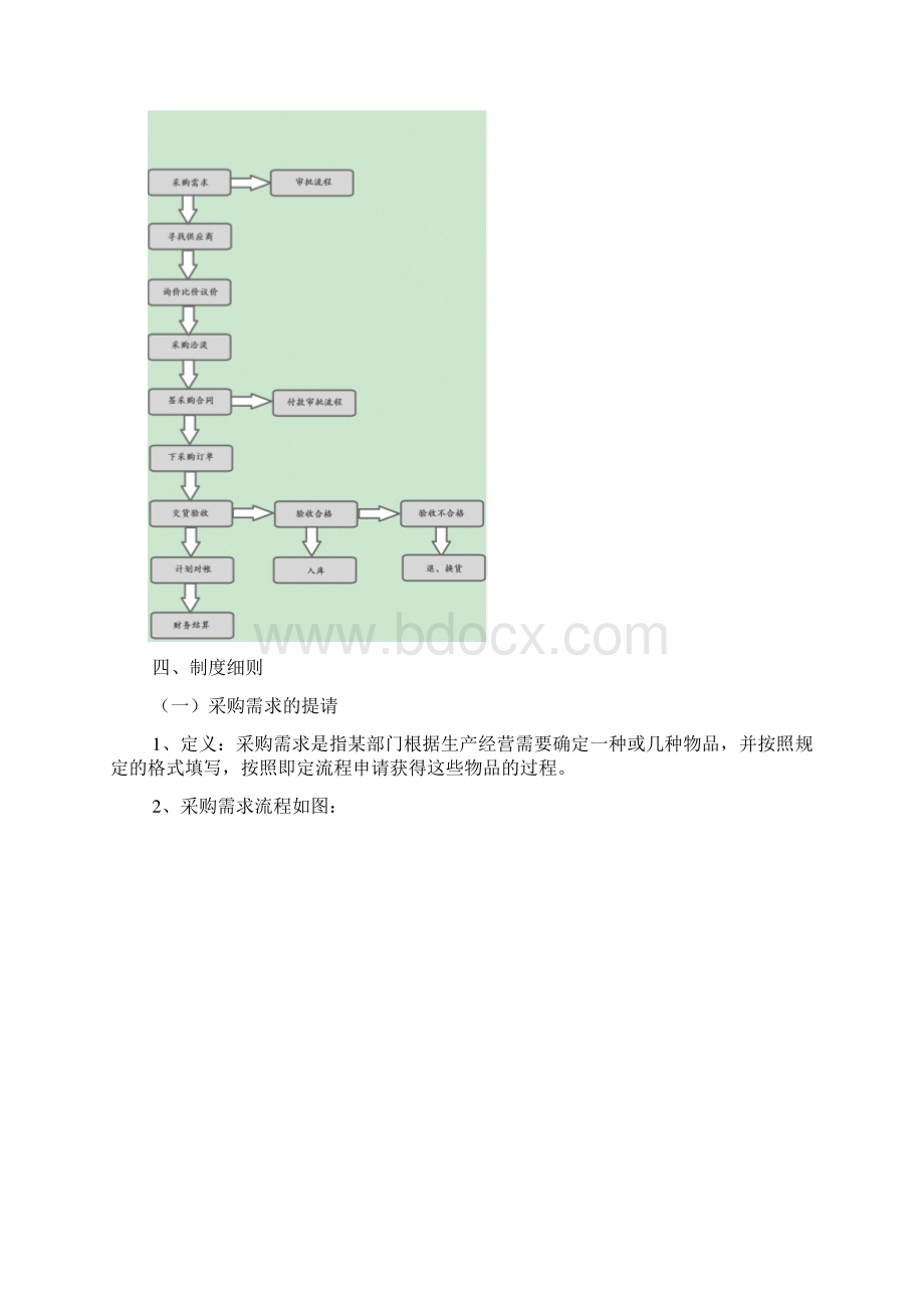 采购管理制度及采购流程官方版.docx_第2页