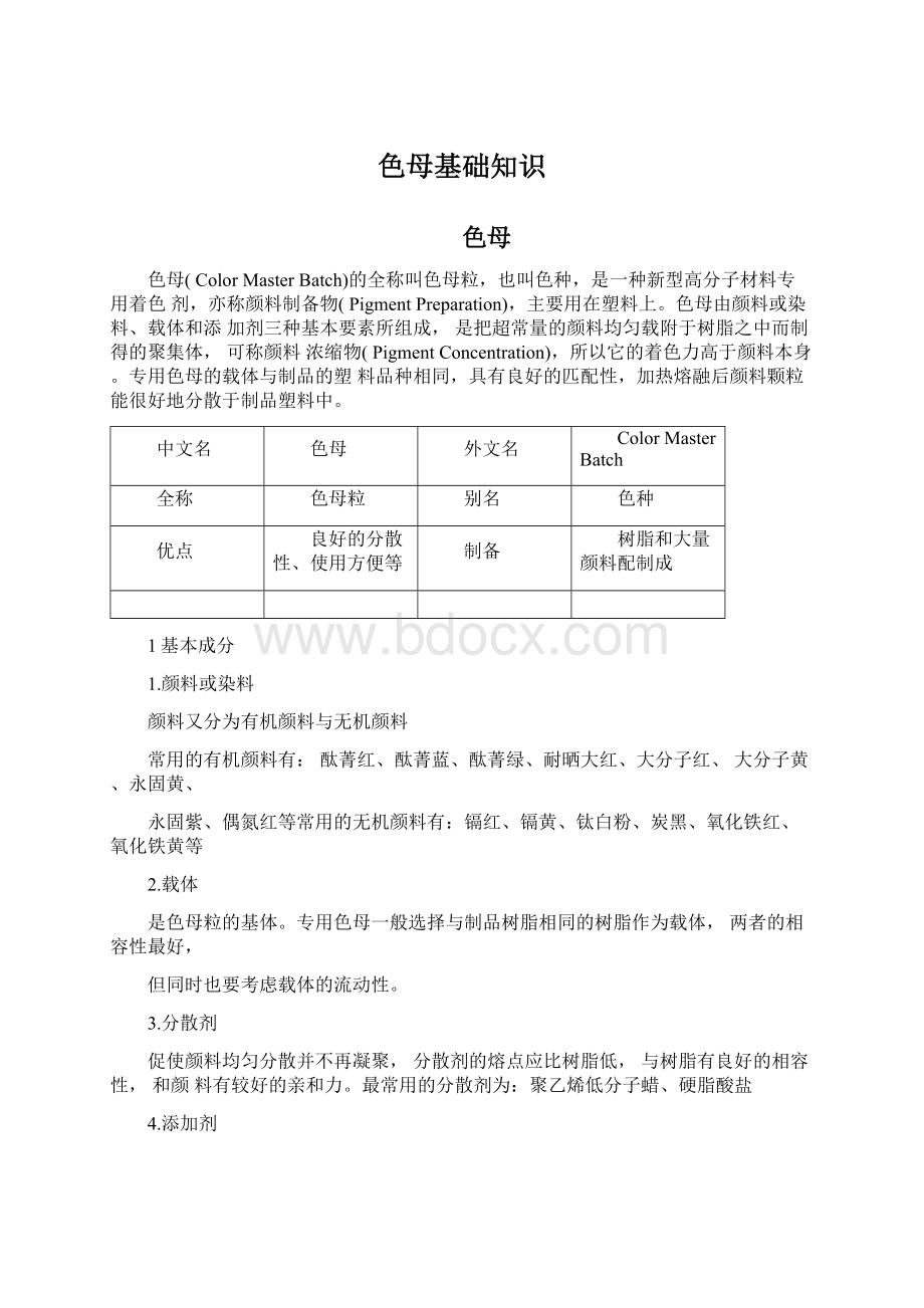 色母基础知识Word下载.docx