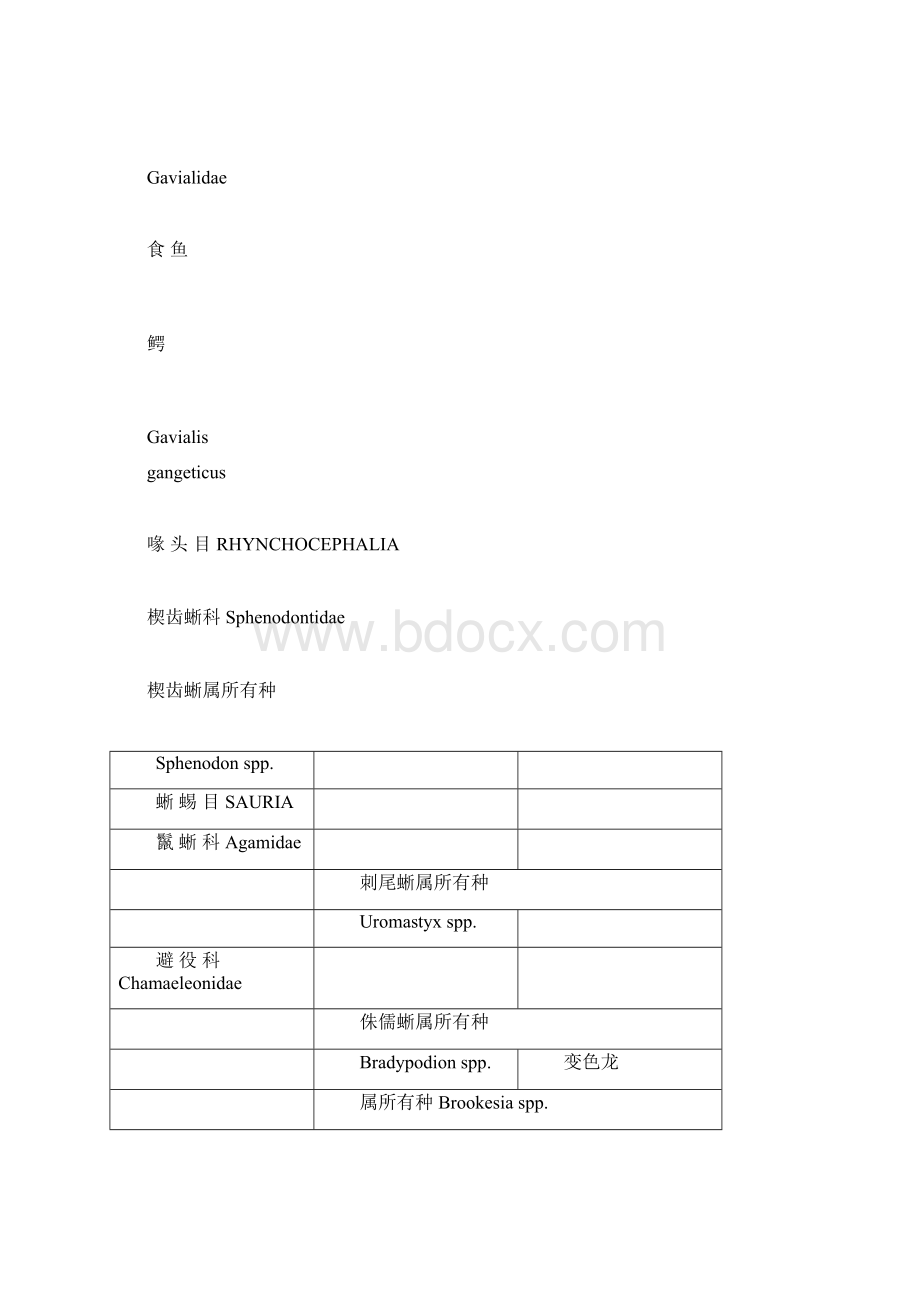 华盛顿公约CITESWord文件下载.docx_第3页