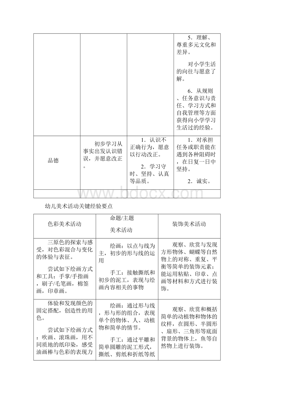 幼儿园各领域关键经验Word格式.docx_第3页