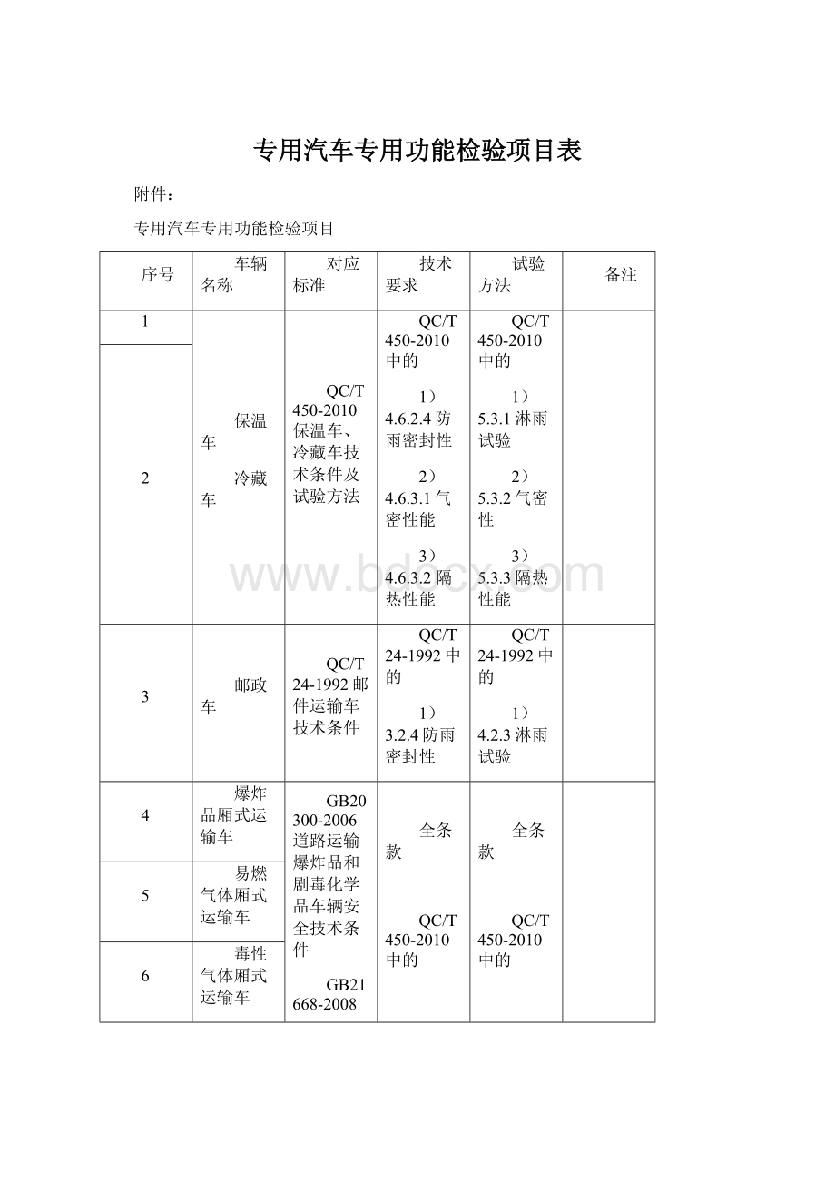 专用汽车专用功能检验项目表Word格式文档下载.docx