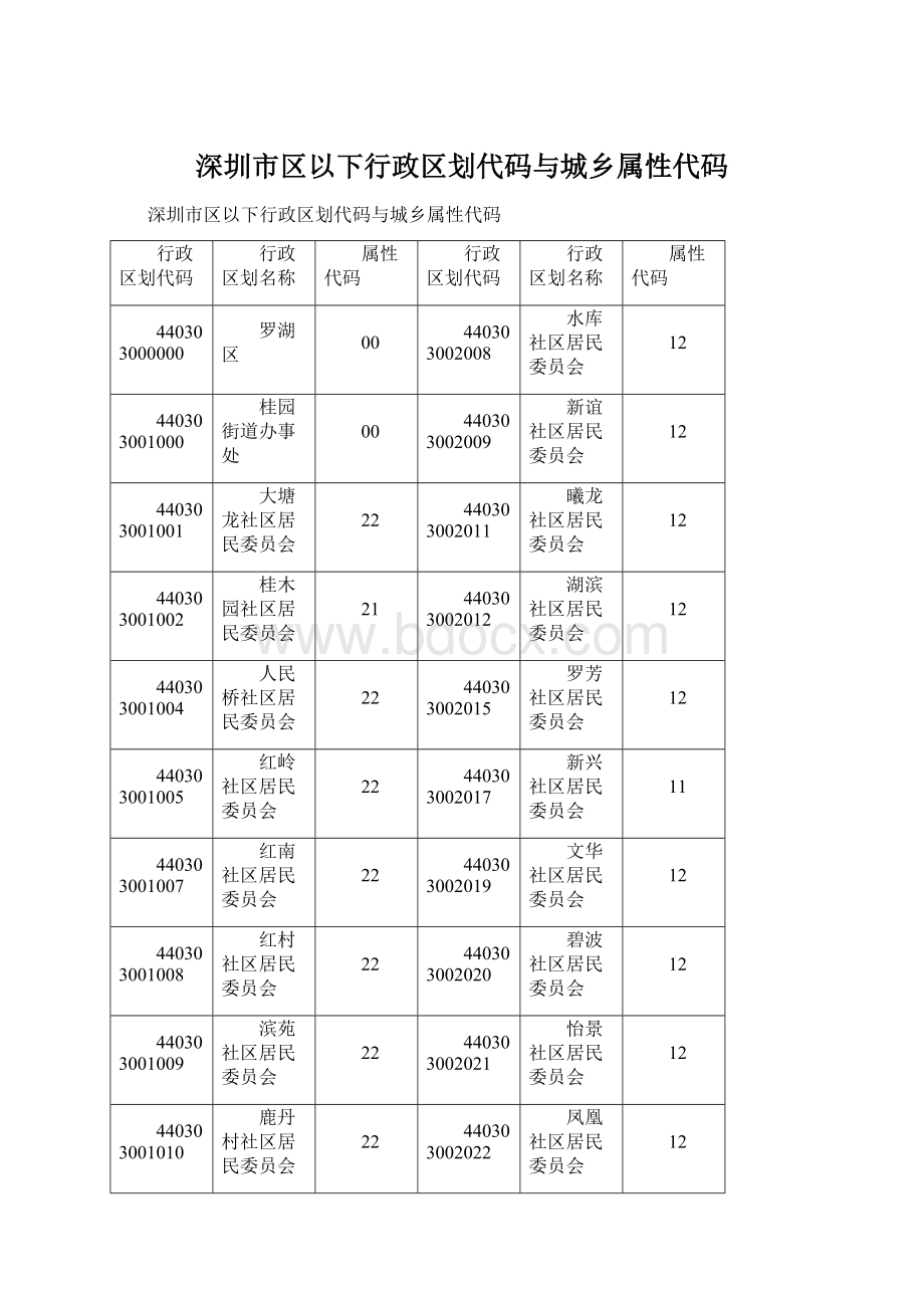 深圳市区以下行政区划代码与城乡属性代码文档格式.docx