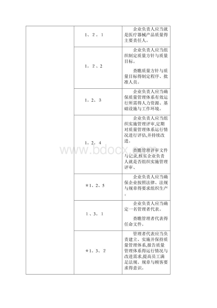 无菌医疗器械现场检查指导原则.docx_第2页