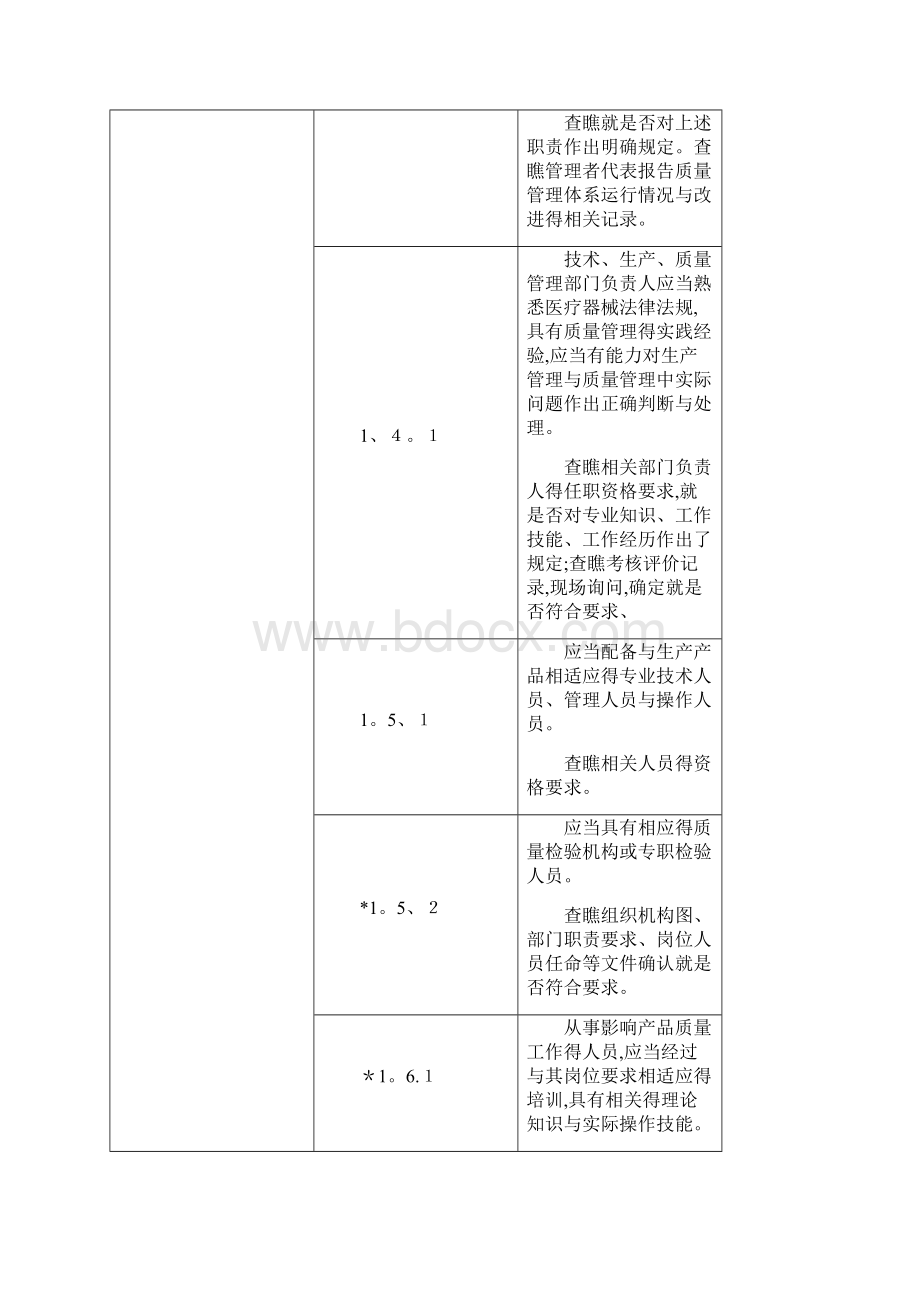 无菌医疗器械现场检查指导原则Word格式文档下载.docx_第3页