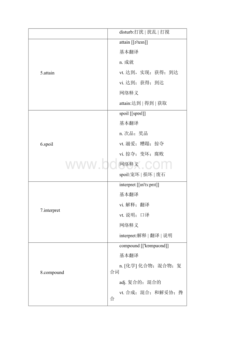 大学英语六级最后一天救命200词文档格式.docx_第2页