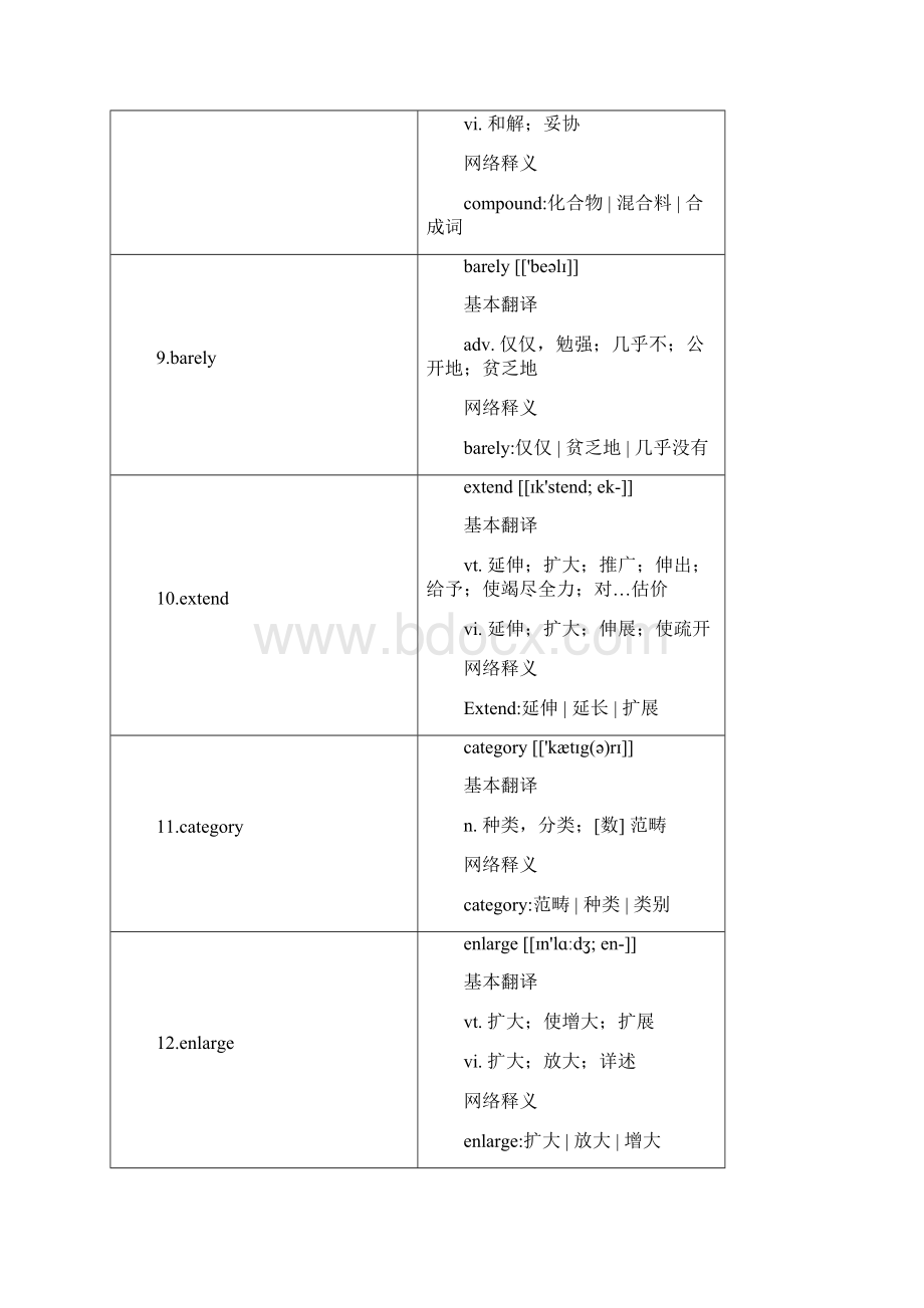 大学英语六级最后一天救命200词文档格式.docx_第3页