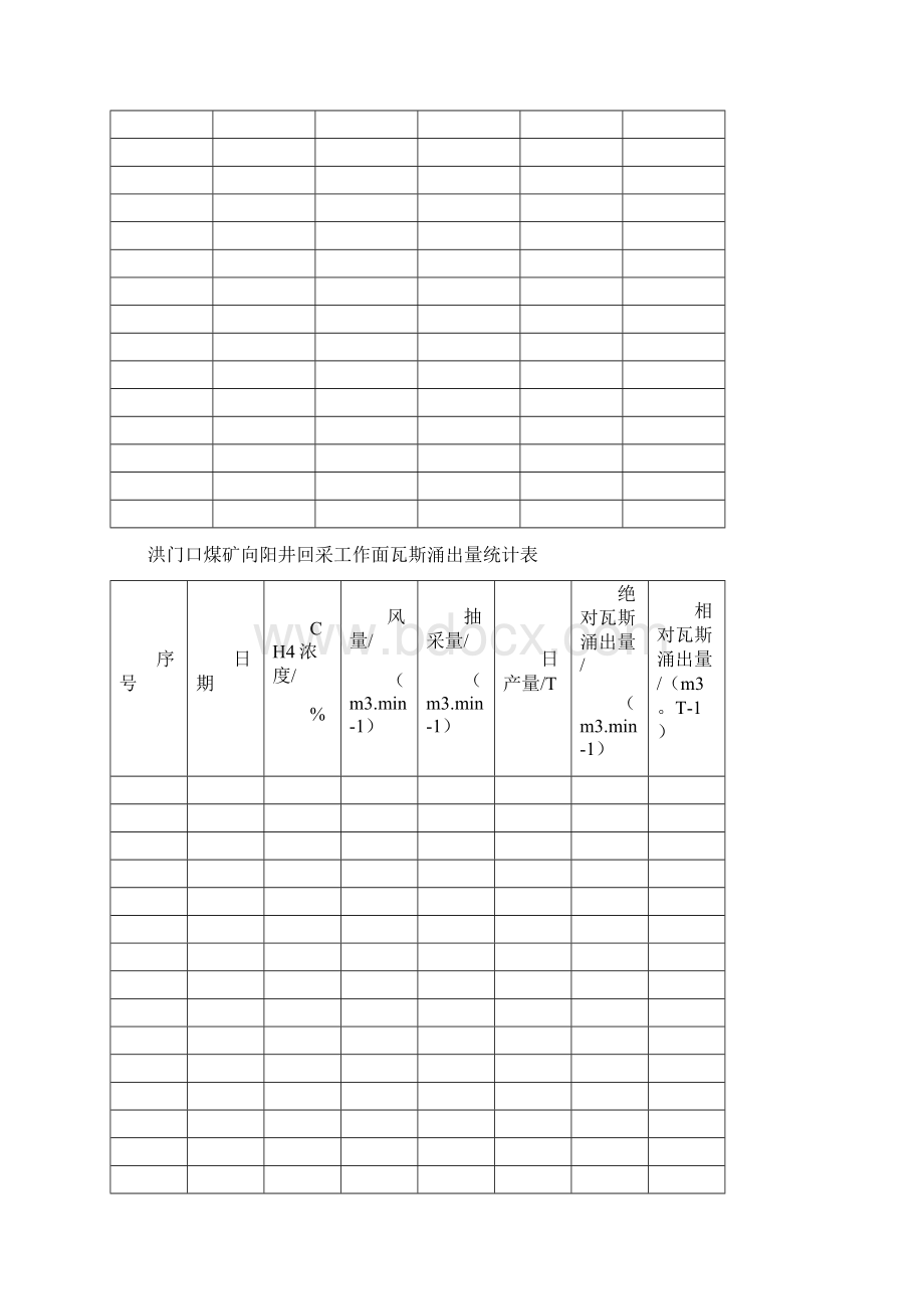 煤矿 掘进工作面瓦斯涌出量统计表.docx_第2页