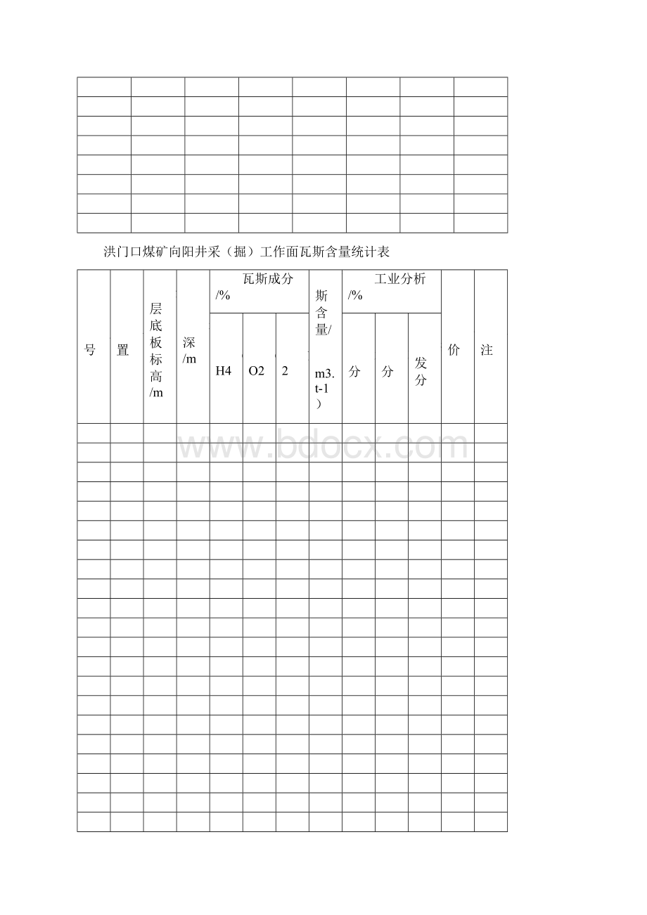 煤矿 掘进工作面瓦斯涌出量统计表.docx_第3页