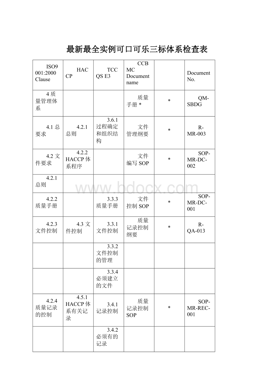 最新最全实例可口可乐三标体系检查表文档格式.docx