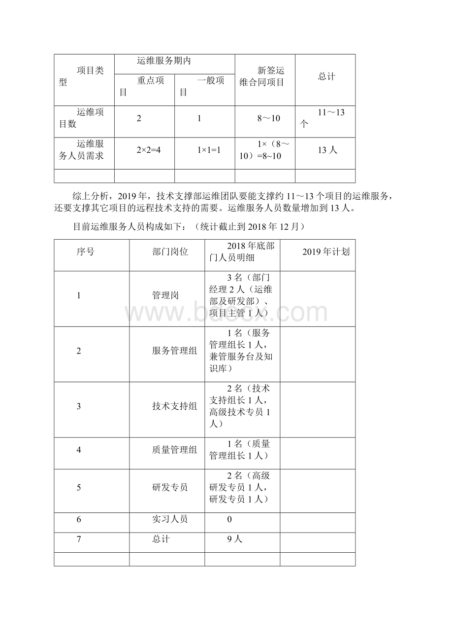 ITSS实例文件运维服务能力管理计划模板.docx_第3页