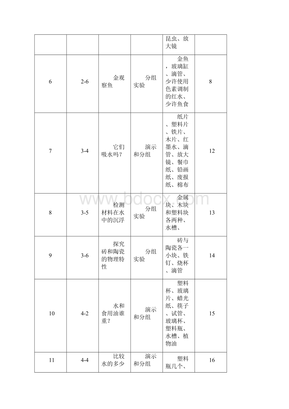 科学实验计划.docx_第3页