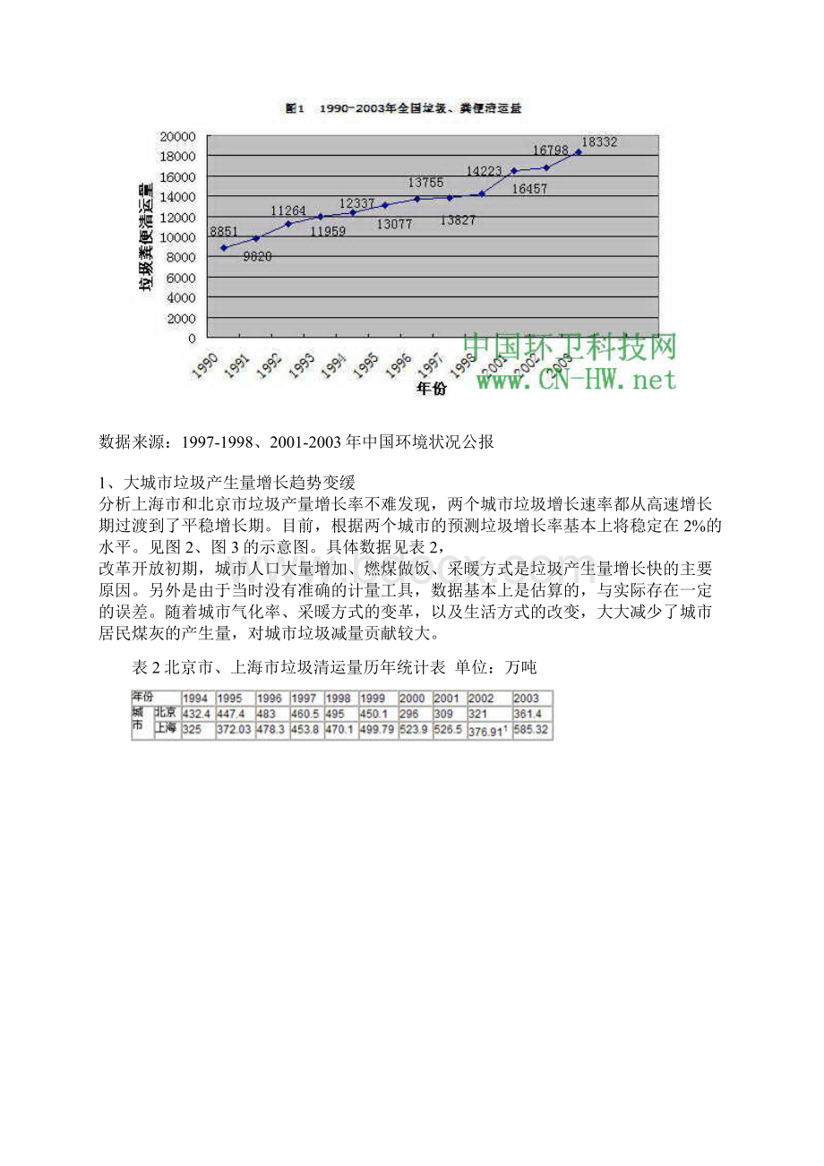 中国城市社区生活垃圾管理现状分析及发展方向报告.docx_第2页