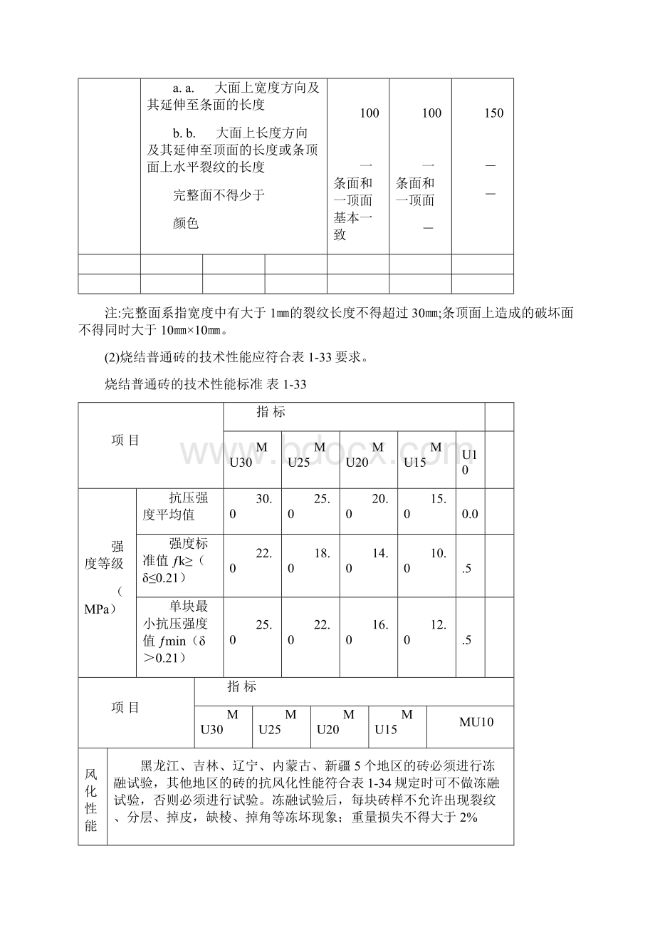 砖瓦高质量技术指标.docx_第2页