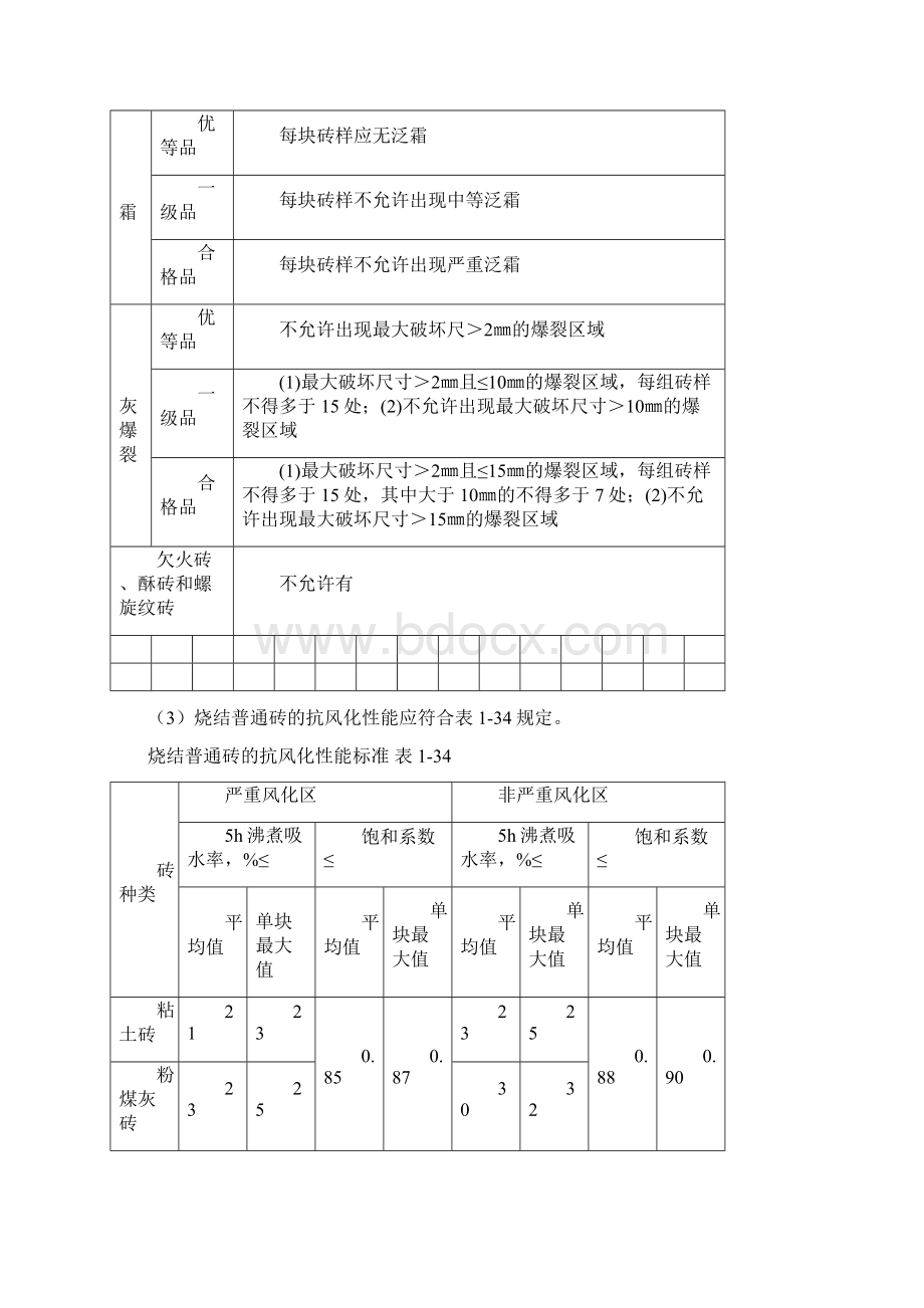 砖瓦高质量技术指标.docx_第3页