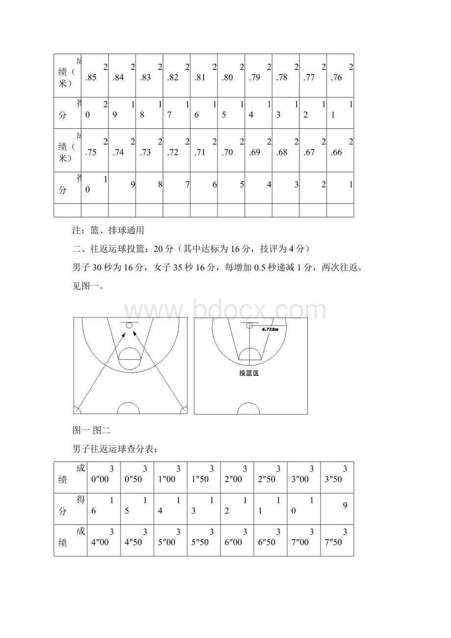 体育音乐美术舞蹈测试标准.docx_第3页