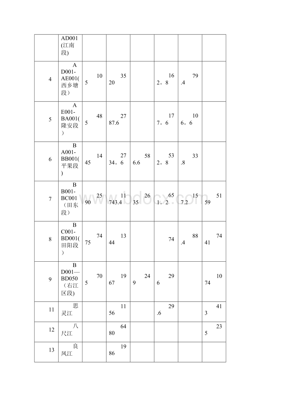 施工管理水工保护施工方案Word下载.docx_第3页