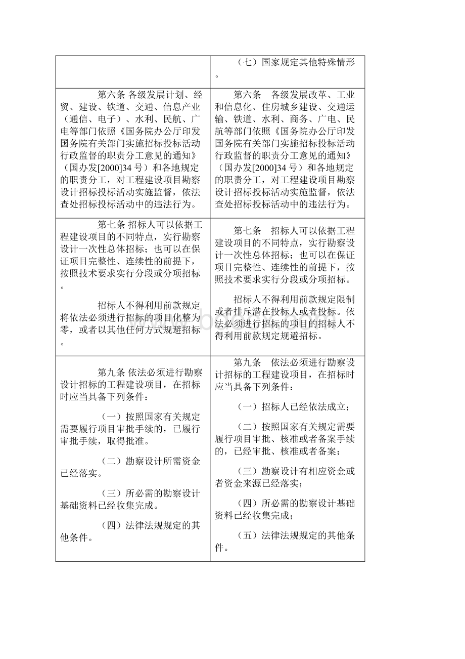 工程建设项目勘察设计招标投标办法新旧对比.docx_第2页