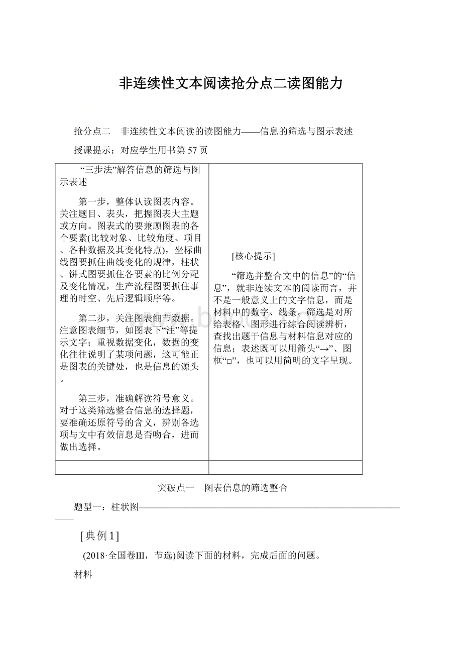 非连续性文本阅读抢分点二读图能力Word文档下载推荐.docx_第1页