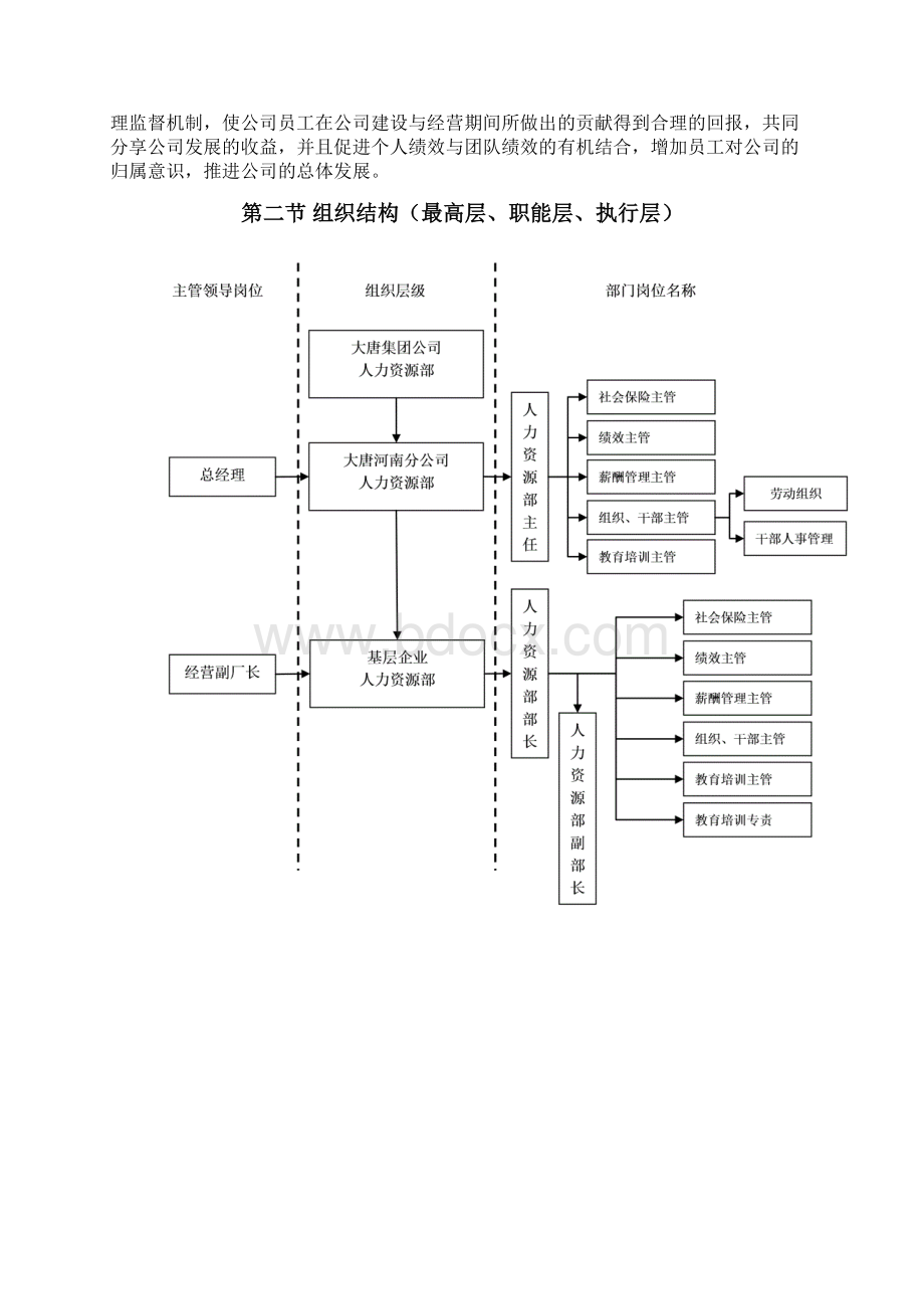 人力资源管理体系手册.docx_第3页