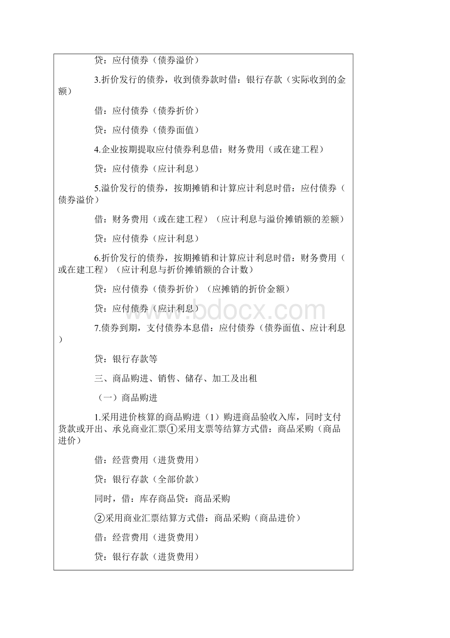 初级会计实务不能不会的194个分录.docx_第3页