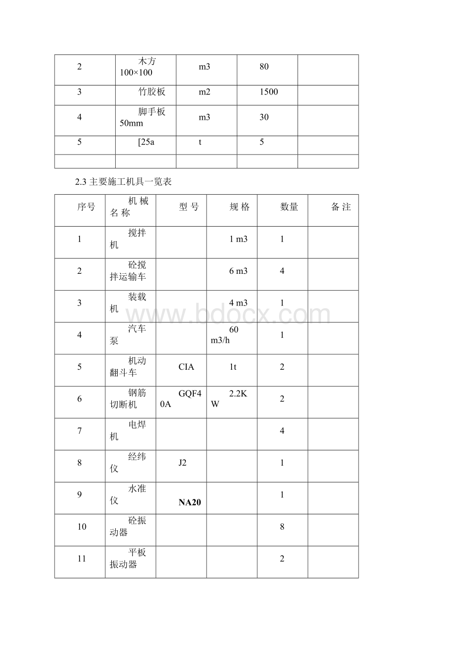 挡土墙道路施工组织设计方案Word格式.docx_第2页