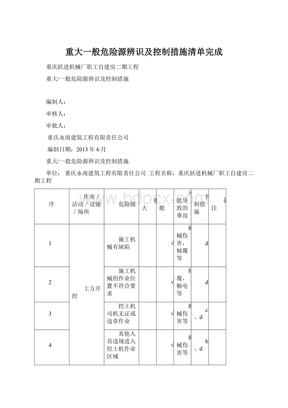 重大一般危险源辨识及控制措施清单完成.docx_第1页