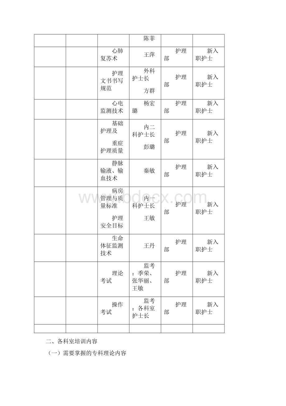 新入职护士培训手册精品文档.docx_第3页