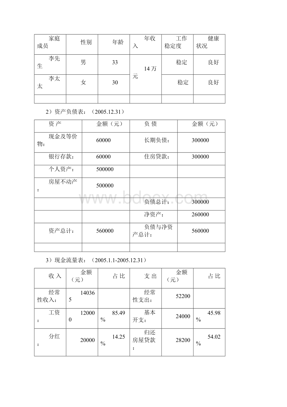 模板个人理财规划方案.docx_第2页