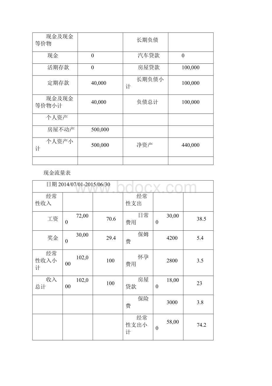 个人理财方案设计Word格式.docx_第2页